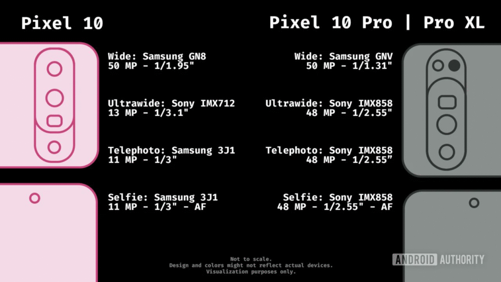 Google Pixel 10 and Pixel 10 Pro Google Pixel 10, 10 Pro, 10 Pro XL, and 10 Pro Fold camera hardware.