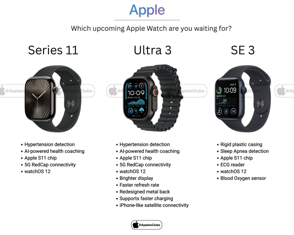 Apple Watch Ultra 3 Ultra 3: Brighter, faster, satellite-ready