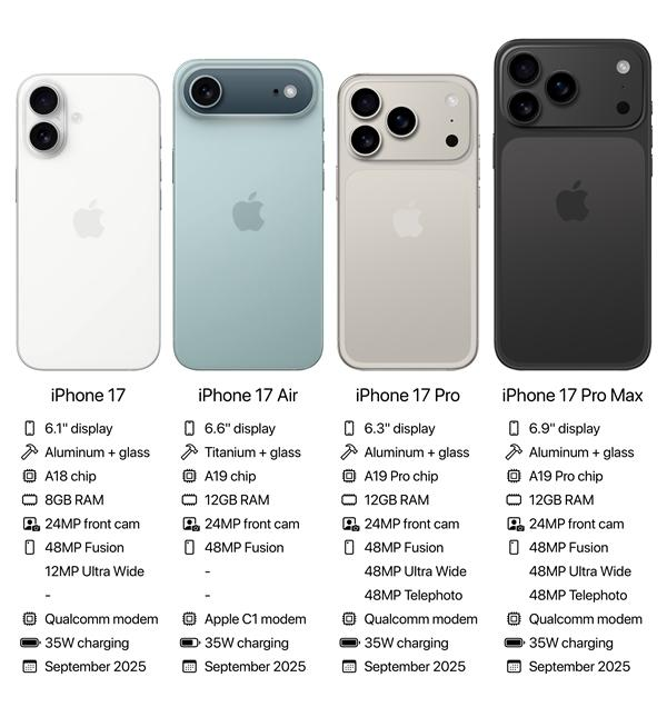 iPhone 17 Pro iPhone 17 Series Lineup specs