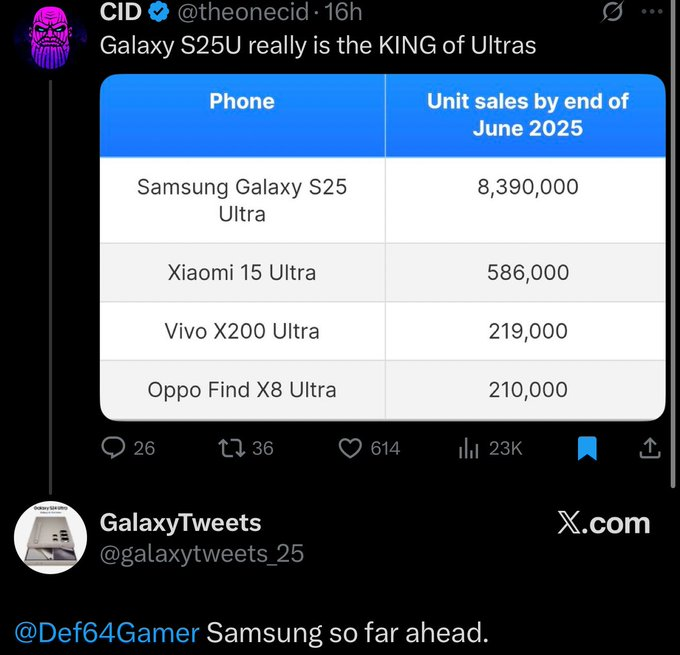 Samsung Galaxy S25 Ultra Sales Report June 2025