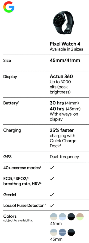 Google Pixel Watch 4 to Launch on August 20 – New Actua 360 Display, AI Features, and Long Battery Life